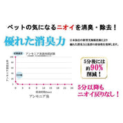 ペット用消臭除菌スプレー - Alice's Dog & Cat | 犬猫の健康を守る無香料スプレー|ペット用香水・消臭スプレー|ペット用消臭除菌スプレー - 速攻除菌 | 記述力
