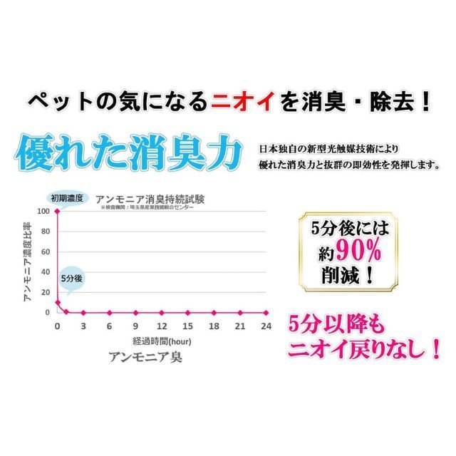 ペット用消臭除菌スプレー - Alice's Dog & Cat | 犬猫の健康を守る無香料スプレー|ペット用香水・消臭スプレー|ペット用消臭除菌スプレー - 速攻除菌 | 記述力