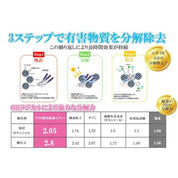 ペット用消臭除菌スプレー - Alice's Dog & Cat | 犬猫の健康を守る無香料スプレー|ペット用香水・消臭スプレー|ペット用消臭除菌スプレー - 塩素の2倍の分解力 | NASAも認めた日本技術