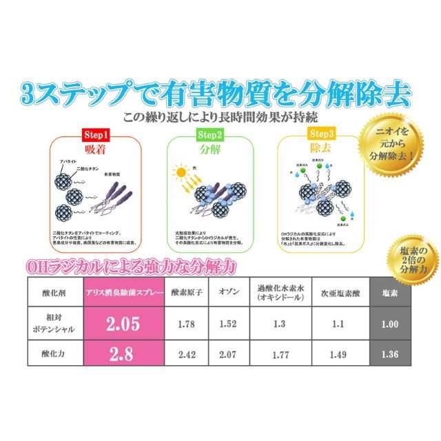 ペット用消臭除菌スプレー - Alice's Dog & Cat | 犬猫の健康を守る無香料スプレー|ペット用香水・消臭スプレー|ペット用消臭除菌スプレー - 塩素の2倍の分解力 | NASAも認めた日本技術