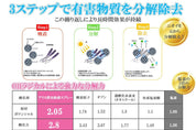 犬猫用 Alice's Dog & Cat アリス消臭除菌スプレー - 無香料でニオイ菌ゼロに|ペット用香水・消臭スプレー|犬用 猫用 Alice's Dog & Cat アリス消臭除菌スプレー - Alice's Dog & Catproduct_type