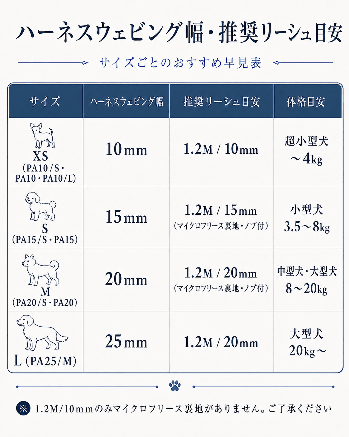 犬用ハーネス＆リード1.2mセット｜幅が揃う・首を通さない イタリア製 PERROS｜ペット用首輪・ハーネス｜犬用ハーネス＆リード1.2mセット｜幅が揃う・首を通さない イタリア製 PERROS